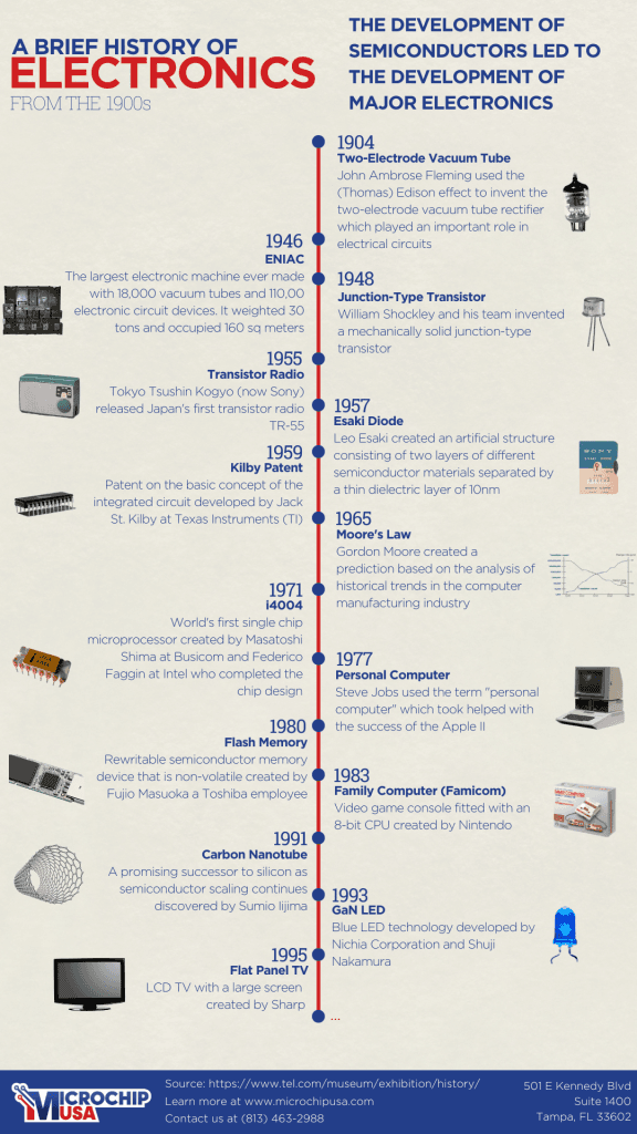 Microchip-history
